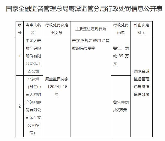 国寿财险余江支公司被罚35万元：因未按照规定使用经备案的保险费率