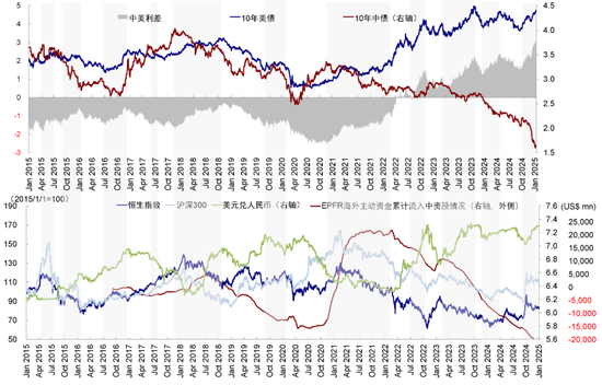 中金：港股开年回调的原因与前景