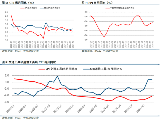 中信建投策略陈果：积极布局下一轮进攻行情