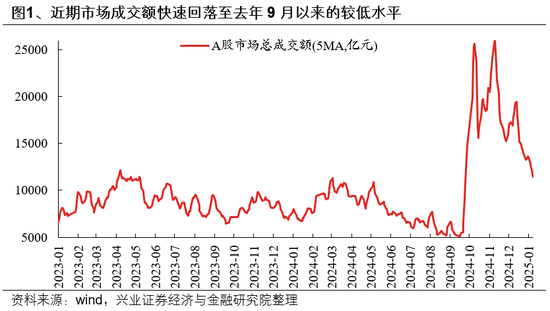 兴证策略：如何度过这段“青黄不接”的窗口期？