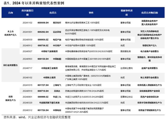 兴证策略：如何度过这段“青黄不接”的窗口期？