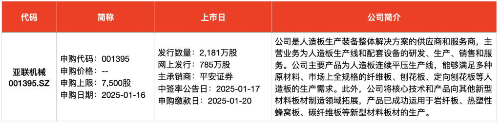 IPO周报｜本周5新股可申购 麦当劳、肯德基、霸王茶姬供应商来了