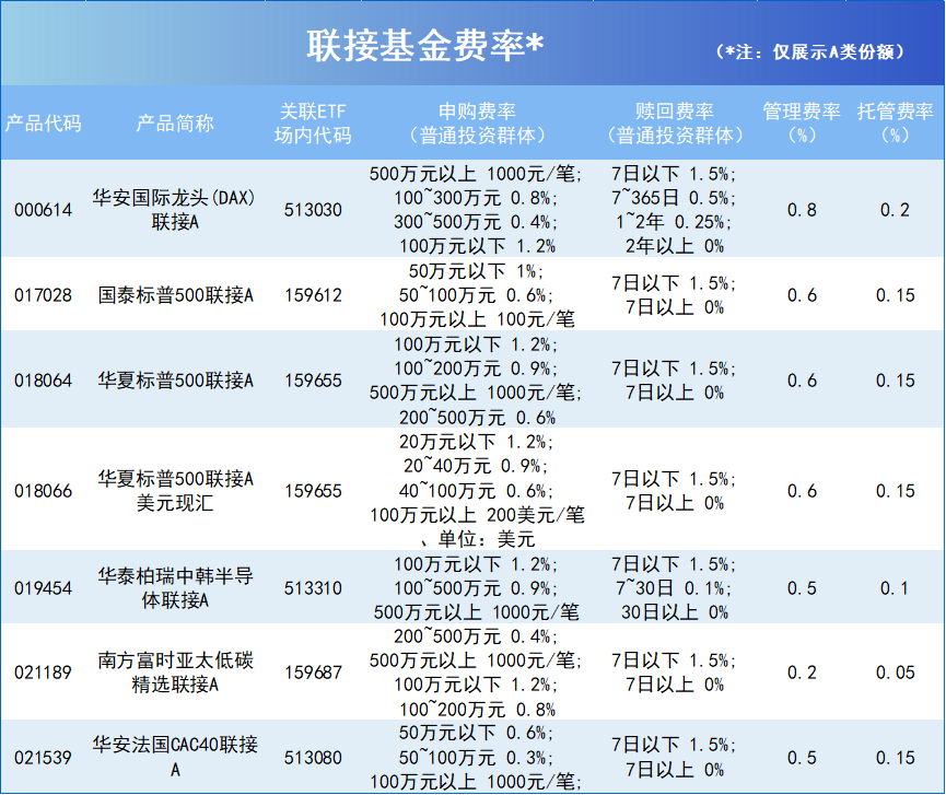 解密跨境ETF高溢价：规模自带“天花板”，规模小的普遍“三高”