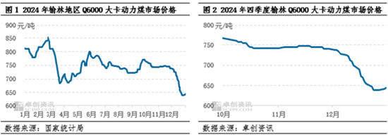 动力煤：2024年四季度煤价先触底后略有反弹，2025年一季度价格或先高后低