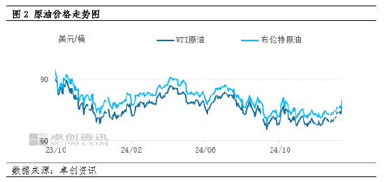 PTA：成本再度提振，PTA传来牛蹄声？