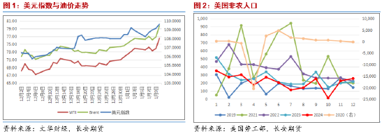 长安期货范磊：供给担忧再度升温，油价上方仍有空间