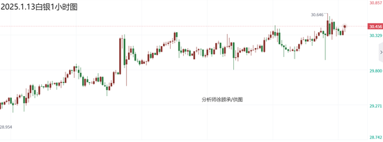 徐顾承:非农数据强劲助力美指攀升 黄金白银原油行情走势分析