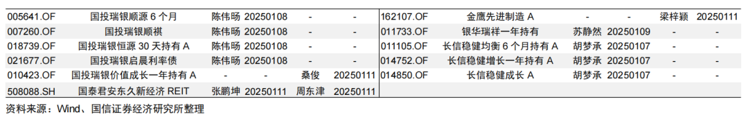 央行连续两月增持黄金储备【国信金工】