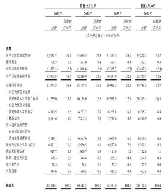 宜宾银行港股上市首日涨0.77% 募资净额17亿港元