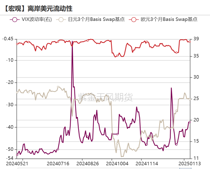 黄金：近期上涨的4个动力