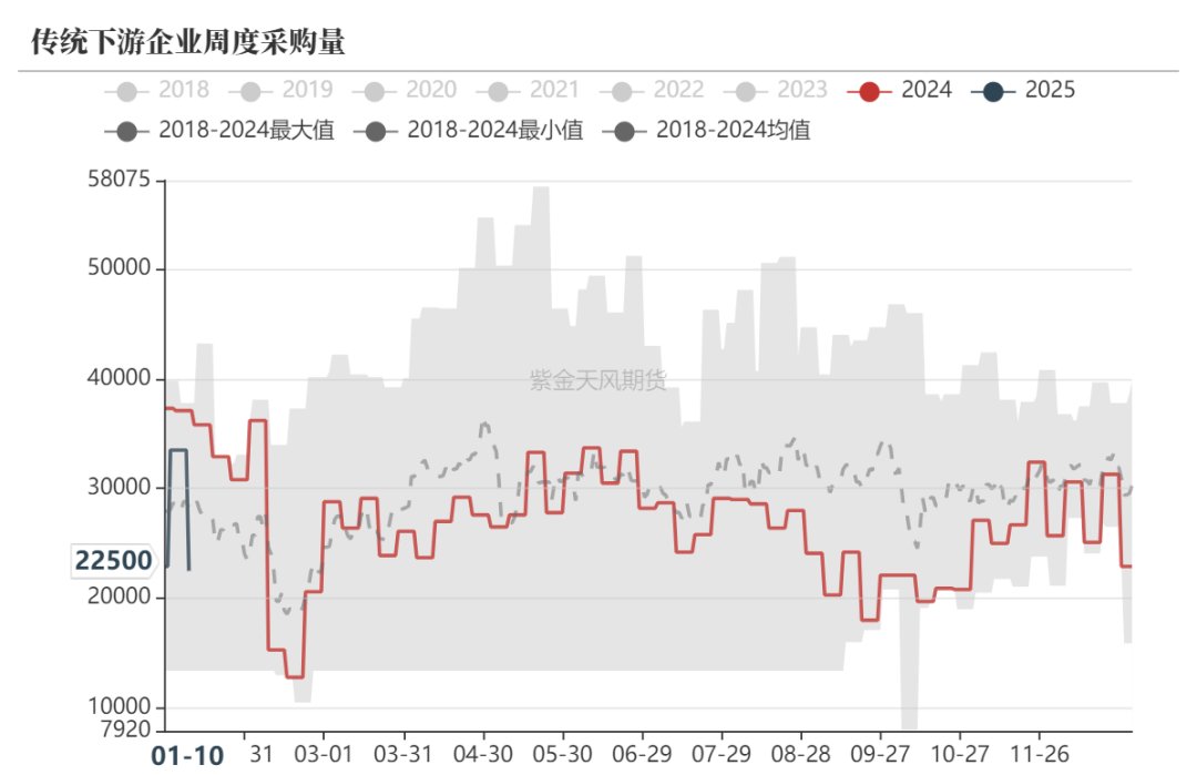 甲醇：港口维持去库预期