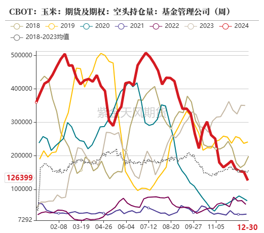 玉米：增储再次开启