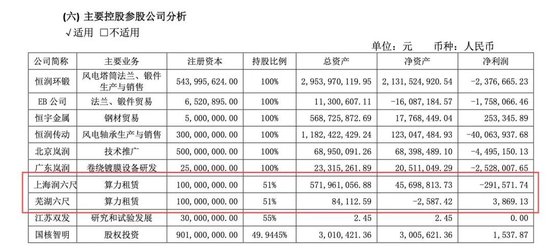 原董事长操纵股价“靴子落地”，恒润股份跨界“算力”何去何从？