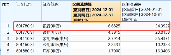 突然跳水！六大行盘中跌超2%，发生了什么？银行ETF（512800）标的股息率超6%，吸引力仍存，把握三条主线