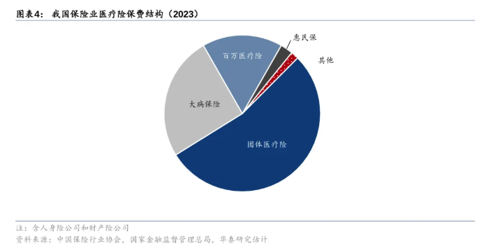 医保支付方式改革持续推进，百万医疗险站在转型的“十字路口”，放开外购药械会成为行业新趋势吗？