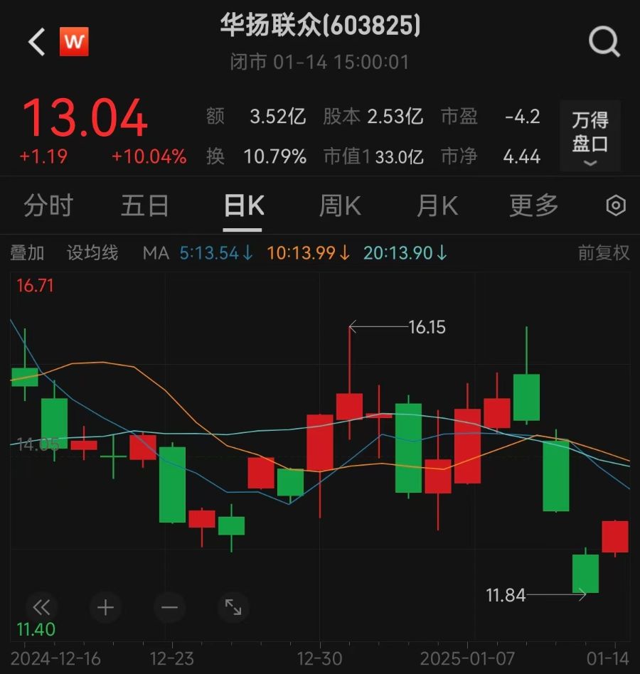 突发公告！这只小红书概念股被立案，昨日涨停