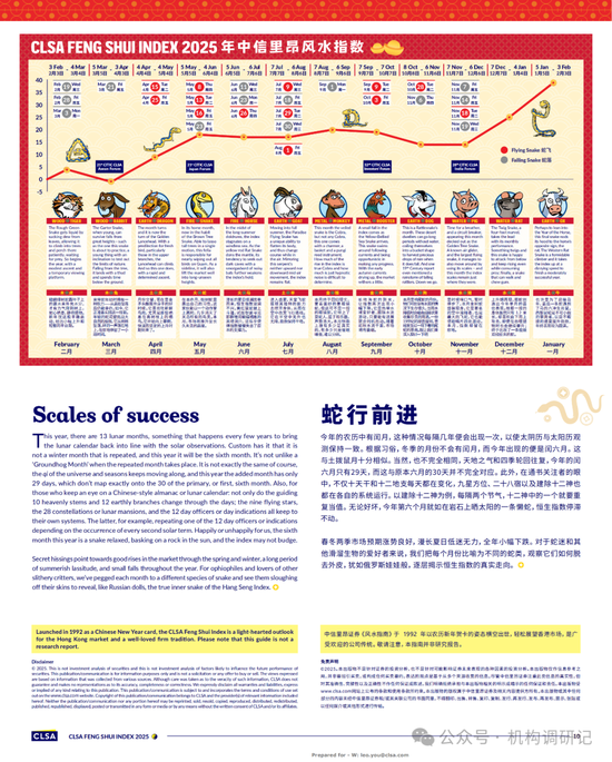 2025年中信里昂风水图：蛇行前进