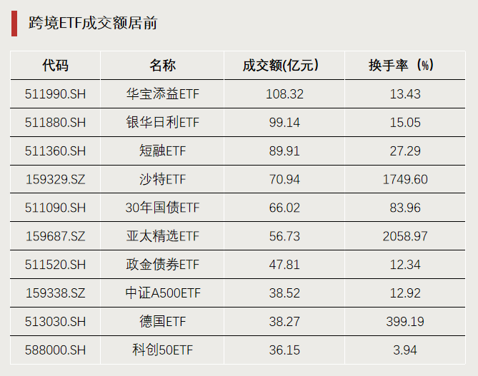 换手率超2000%，什么信号？