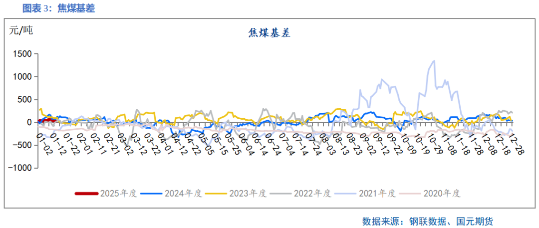 【双焦】供需边际好转 上下驱动有限