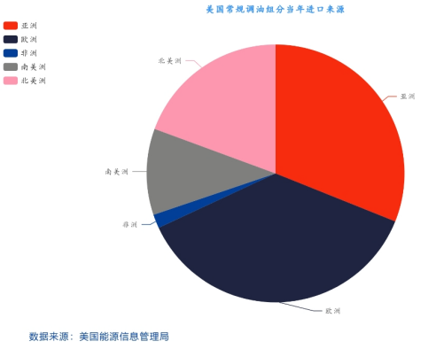 国投期货化工首席庞春艳：PX估值依旧偏低 等待供需改善驱动