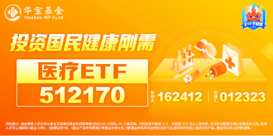 医疗板块反弹，器械股再领衔，惠泰医疗涨近4%！医疗ETF（512170）盘中上探1.61%