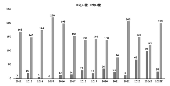 2025年纯碱行业十大展望