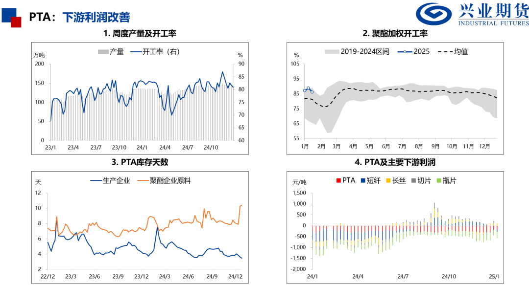 【品种聚焦】需求改善，尿素和PVC补涨