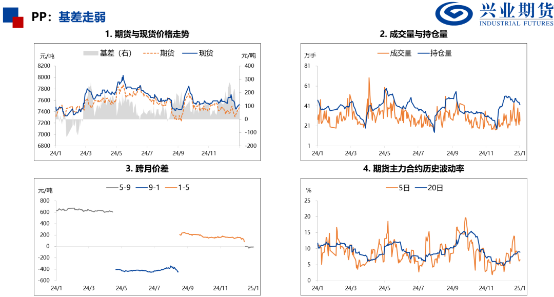 【品种聚焦】需求改善，尿素和PVC补涨