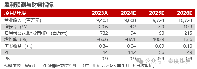 【民生能源】盘江股份2024年业绩预告点评：24Q4成本压降，业绩环比改善