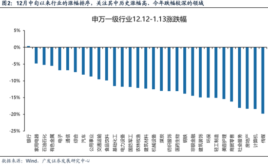 广发策略刘晨明：两个靴子先后落地