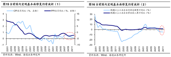 海通证券首席经济学家：牛还在！