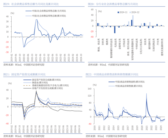 中国银河策略：经济稳中有进 支撑A股春节行情