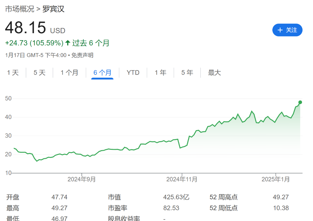 Mag7不新鲜了，MAGA7了解一下