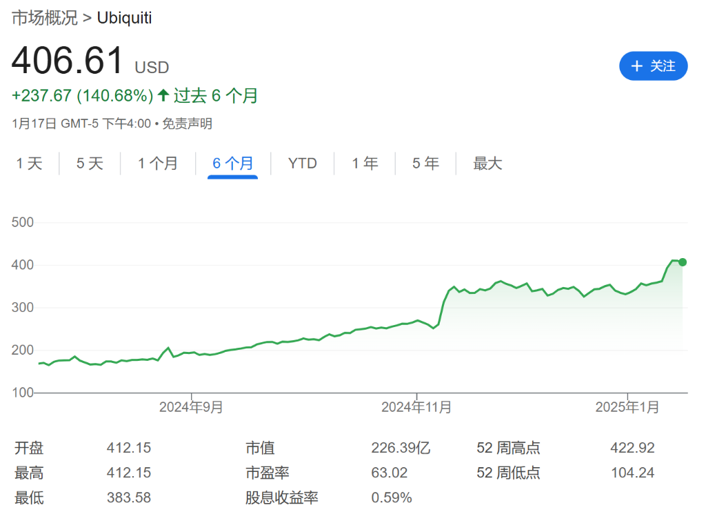 Mag7不新鲜了，MAGA7了解一下