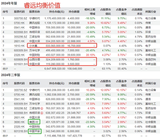 2024年10月9日，有基金公司“高位”精准逃顶