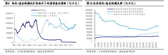 低利率时代，为何理性投资者都在紧盯这款债基投资策略？