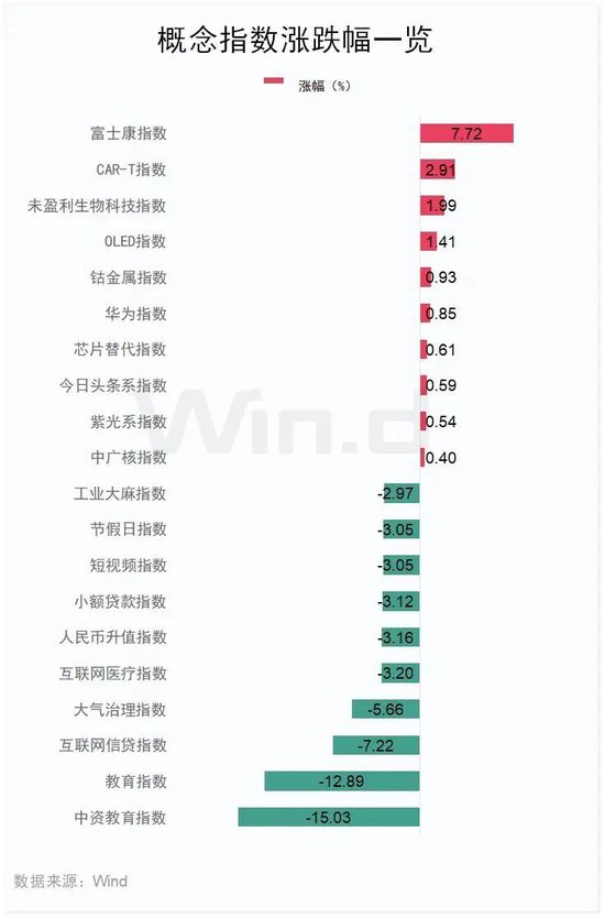 富士康概念股，逆市大涨！