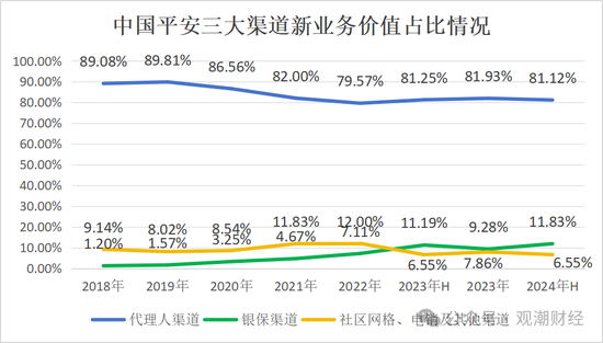 平安“扫货”银行股背后，“报行合一”、个险调整之下银保渠道暗流涌动