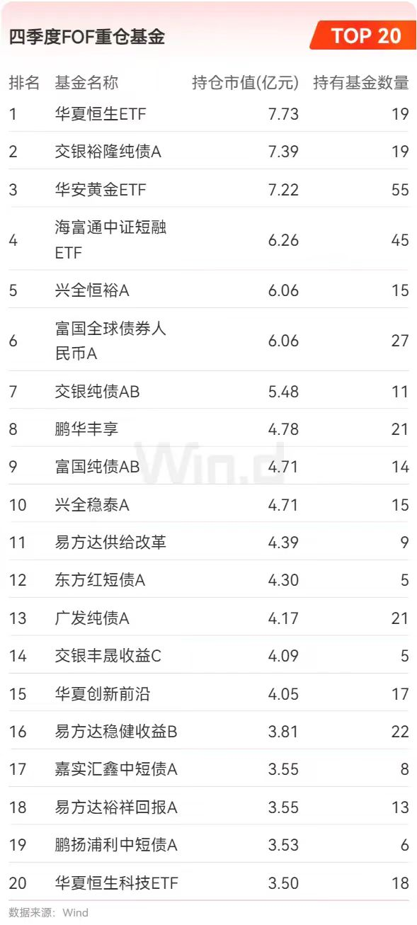 公募基金2024年四季度重仓股全扫描：宁德时代跃居第一大重仓股，寒武纪-U、中芯国际等半导体行业个股被减持