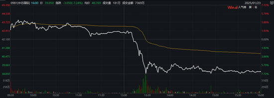 A股，午后突发