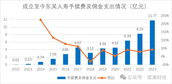 2024东吴人寿三大指标提升两成！净利润增100%，成功扭亏为盈，新策略引关注