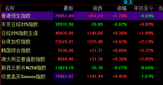 日本如期加息！日元站上155，欧洲奢侈品股大涨，黄金强势，比特币涨1%