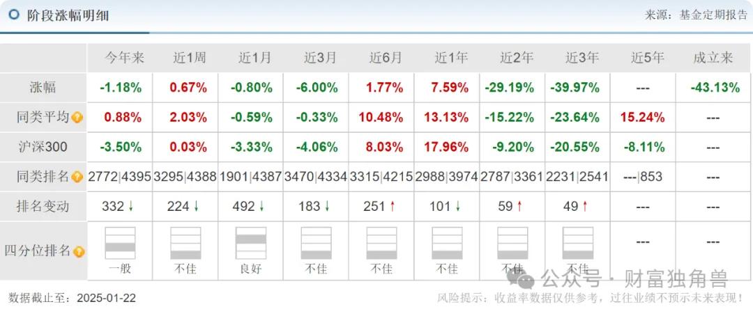 长城基金杨建华换手率高达453%，高位持有五粮液被质疑