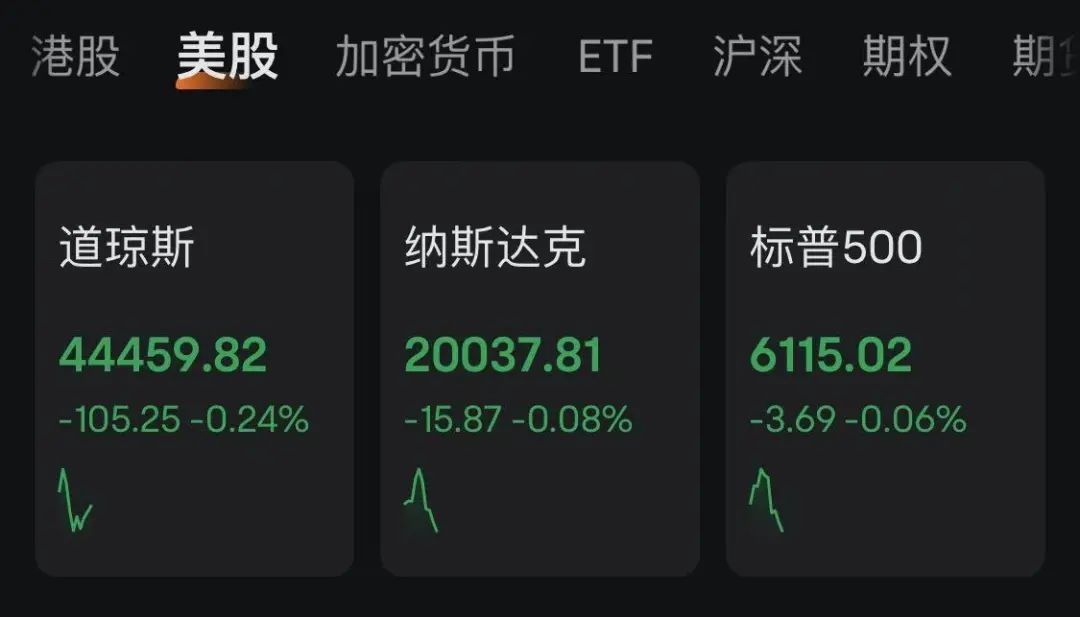 深夜跳水！美股飘绿，中概股全线爆发！发生了什么？