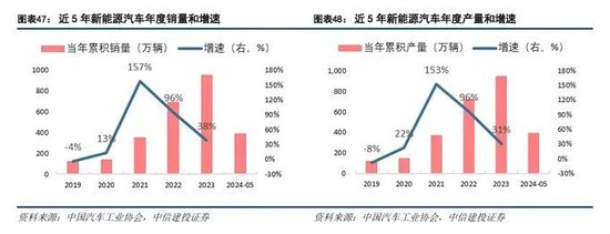 中信建投：科技金融城市解码