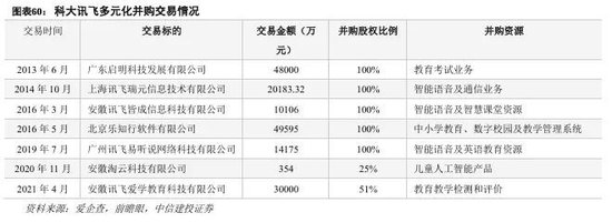 中信建投：科技金融城市解码