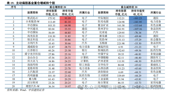 公募基金2024年度盘点：变中求新，新中谋进