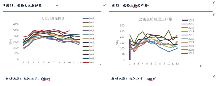 【粕类月报】南美天气扰动引发粕类反弹 总体供应较大粕类仍将承压