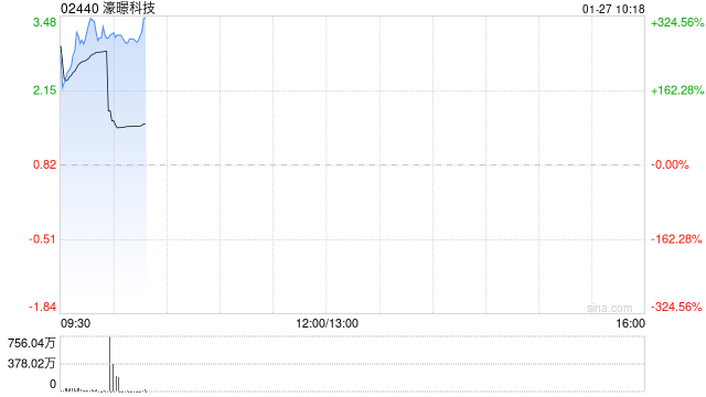 濠暻科技拟获溢价约8.41%提全购要约 1月27日上午起复牌