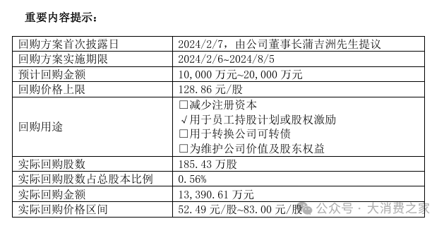 舍得酒2024预计营收约53亿！控量挺价成效待考、品牌或看重长远发展